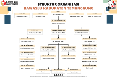 Struktur Organisasi