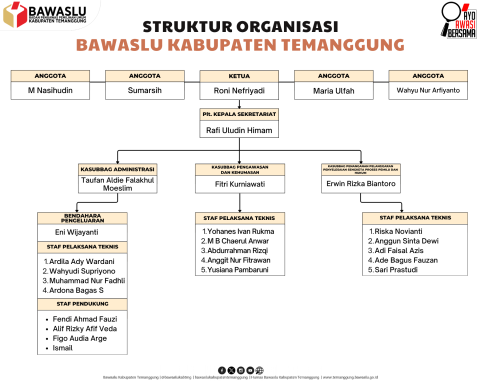 Struktur Organisasi